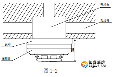 探測器安裝方式
