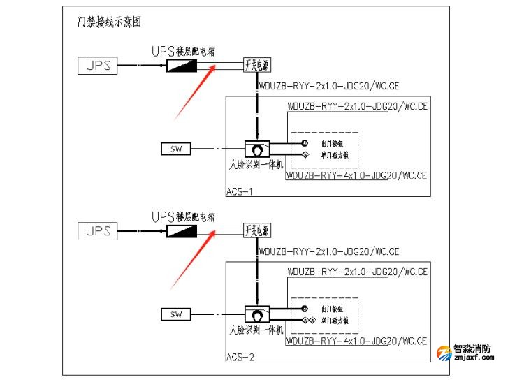 出入口控制系統(tǒng)、停車場管理系統(tǒng)應(yīng)進行消防聯(lián)動