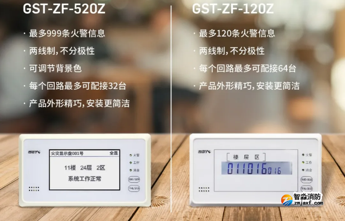 海灣消防二線制GST-ZF-520Z、120Z火災顯示盤新品上市