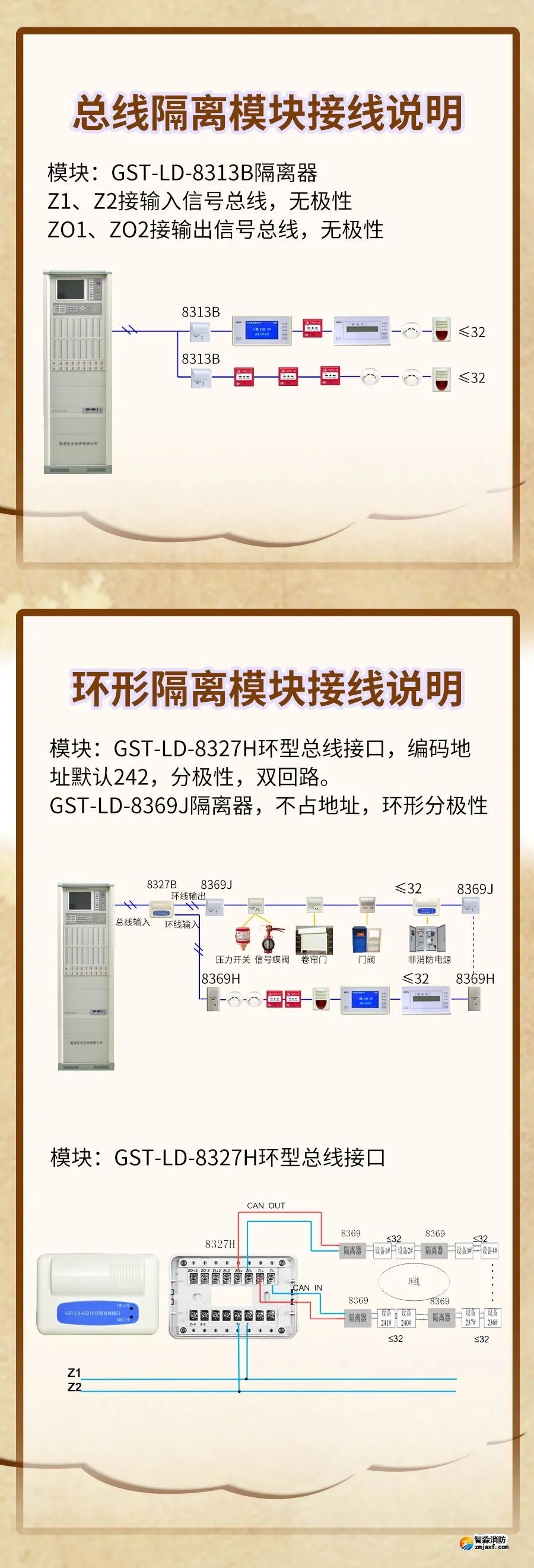 GST-LD-8313B、GST-LD-8327H隔離模塊接線圖