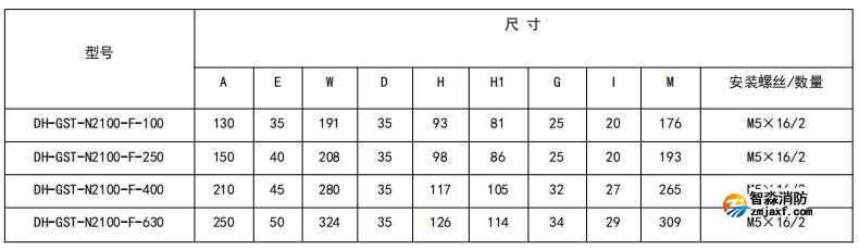 閉口式，方孔100A-630A外形尺寸圖