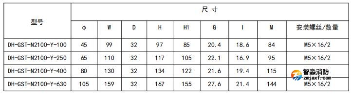 閉口式，圓孔100A-630A外形尺寸圖