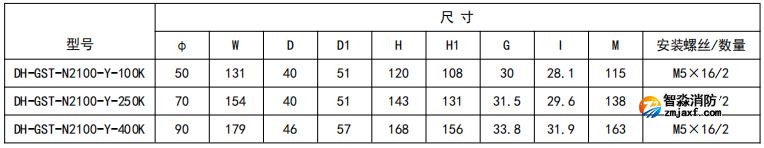 開口式，圓孔100A-400A外形尺寸圖