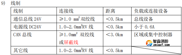 海灣GST-QKP01H、 GST-QKP02H、 GST-QKP04H 型氣體滅火控制器/火災(zāi)報(bào)警控制器參數(shù)