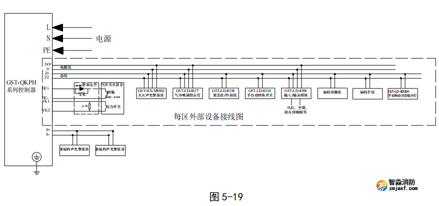海灣GST-QKP01H、 GST-QKP02H、 GST-QKP04H 型氣體滅火控制器/火災(zāi)報(bào)警控制器接線圖
