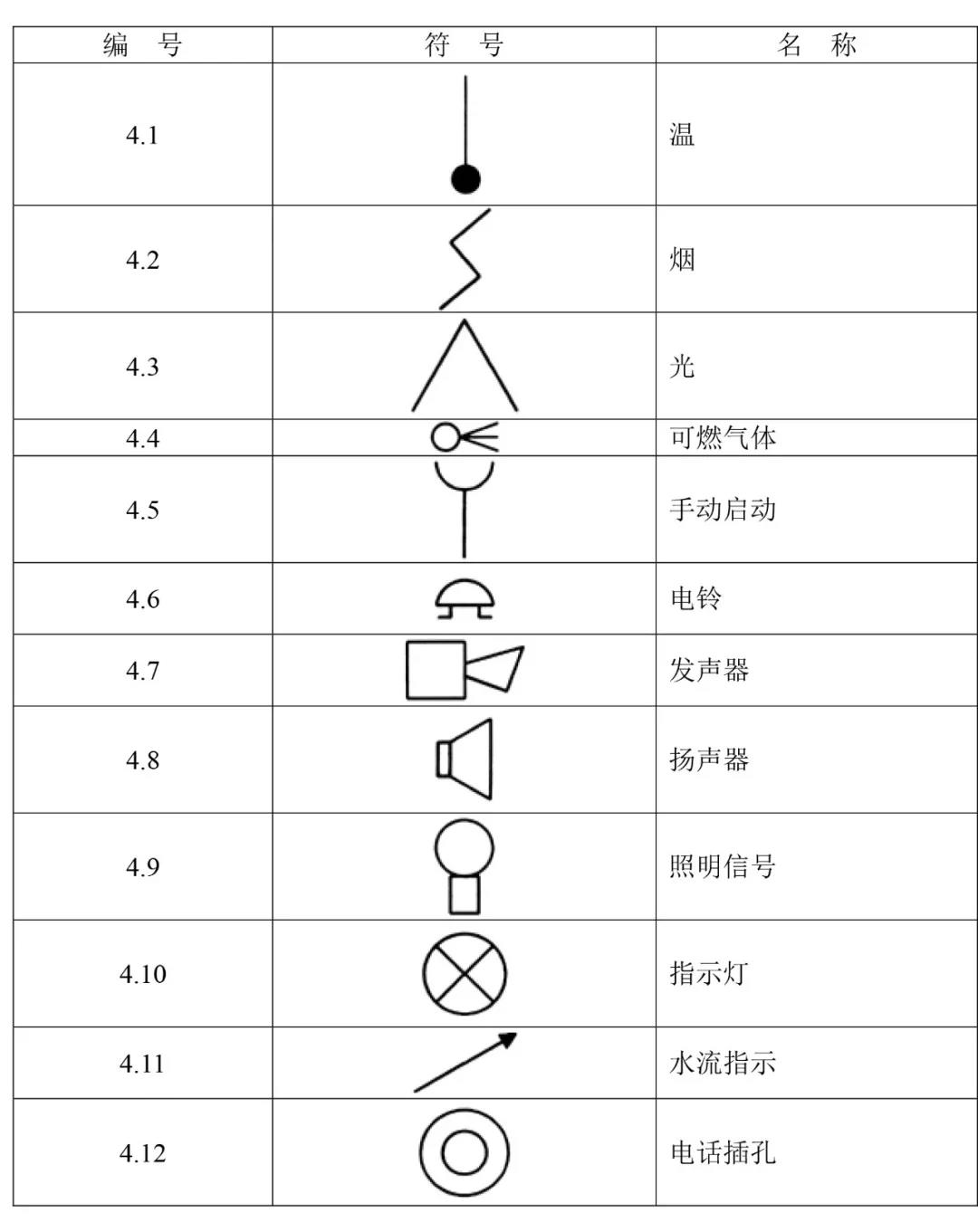 火災(zāi)報警設(shè)備輔助符號