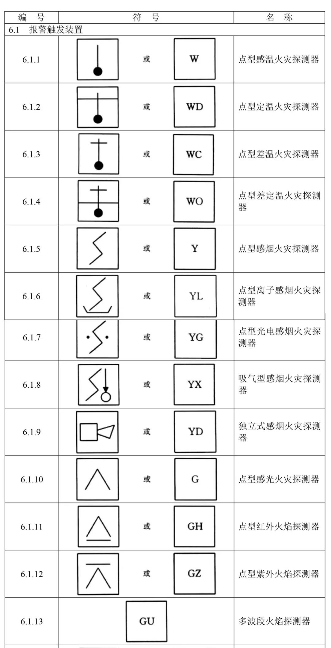 火災(zāi)報警設(shè)備獨(dú)立圖形符號