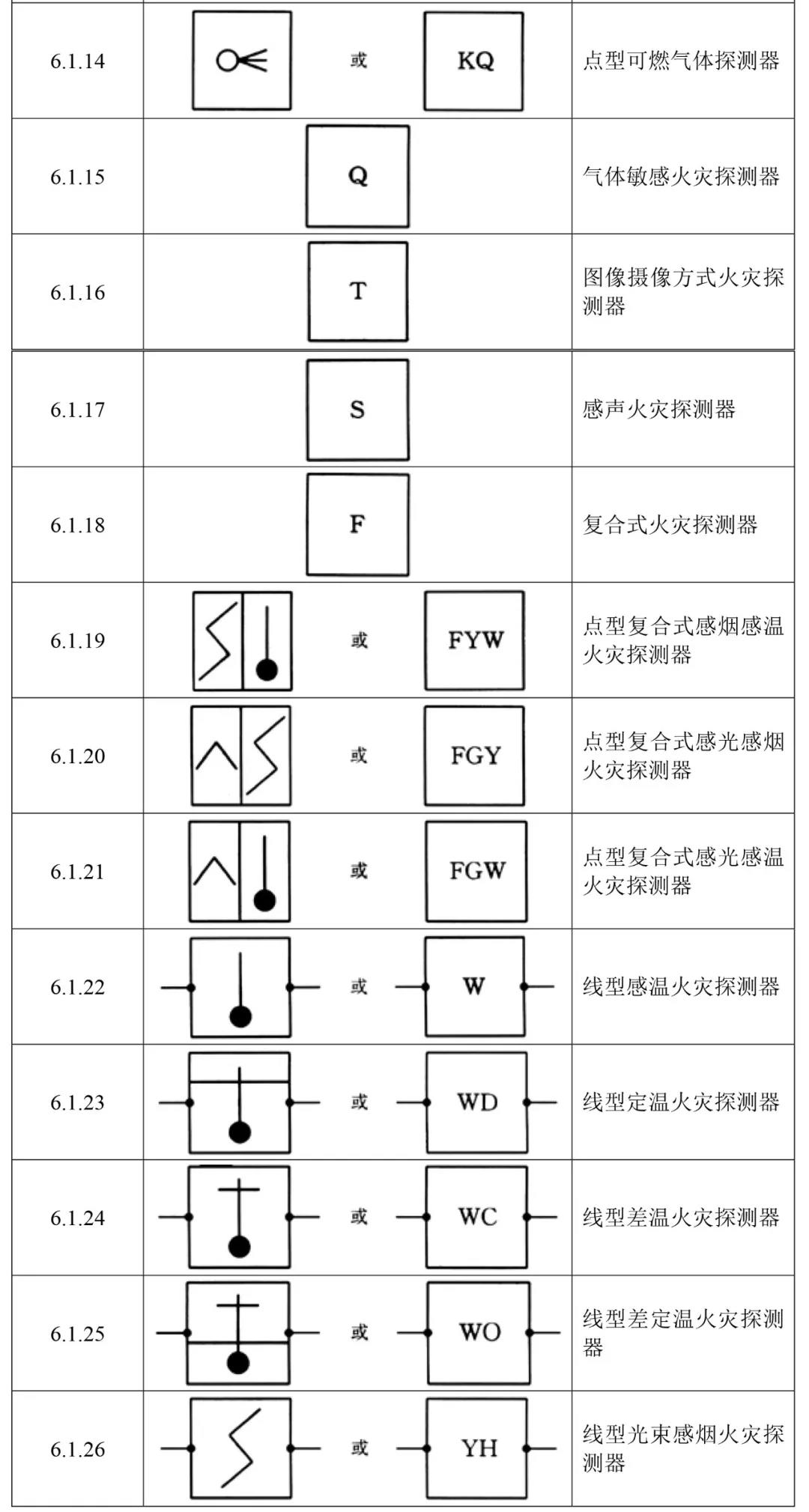 火災(zāi)報警設(shè)備獨(dú)立圖形符號