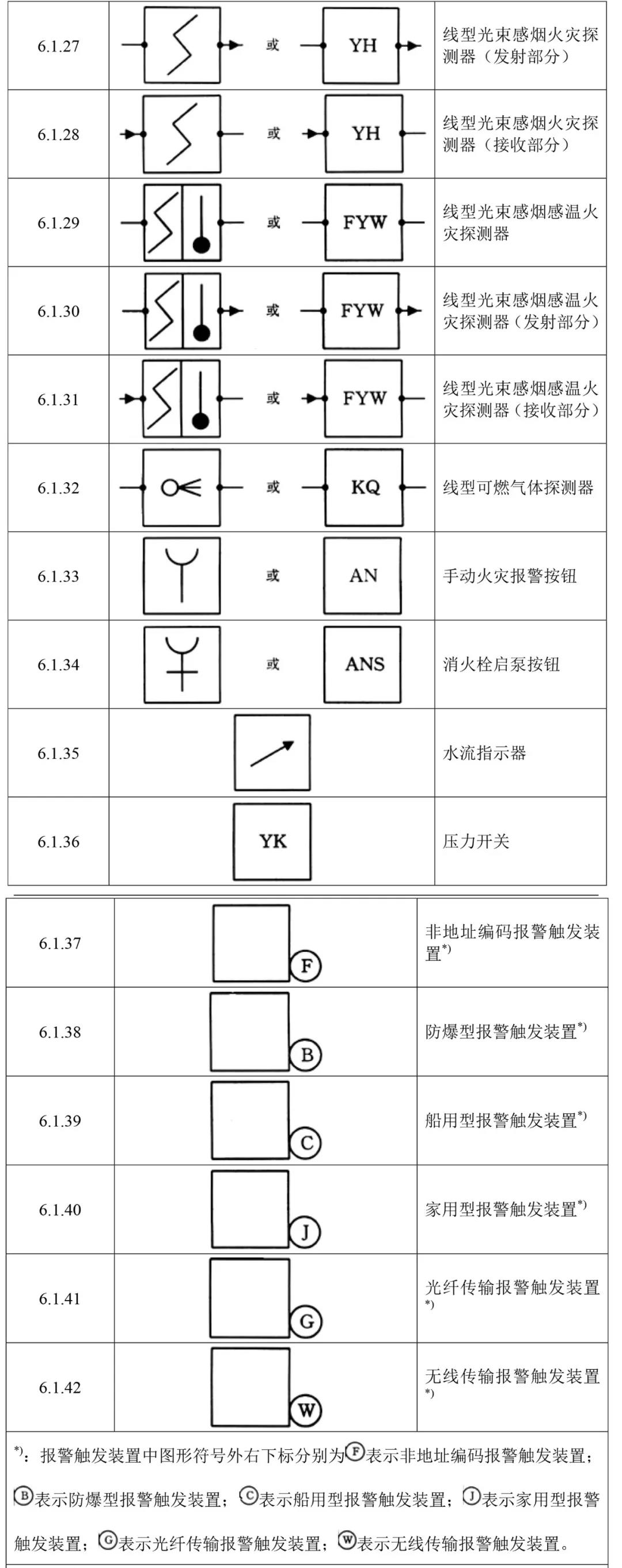 火災(zāi)報警設(shè)備獨(dú)立圖形符號
