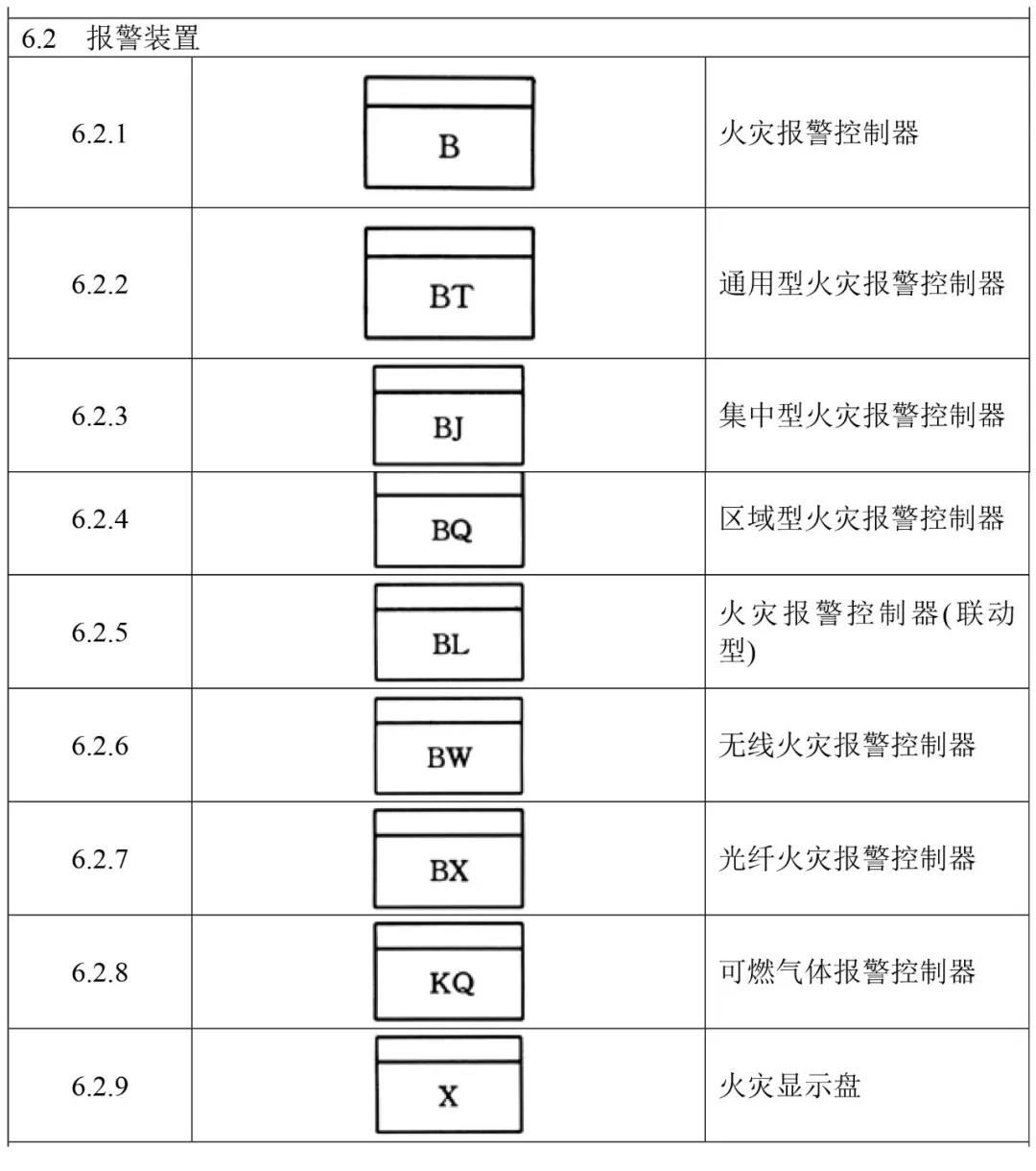 火災(zāi)報警設(shè)備獨(dú)立圖形符號