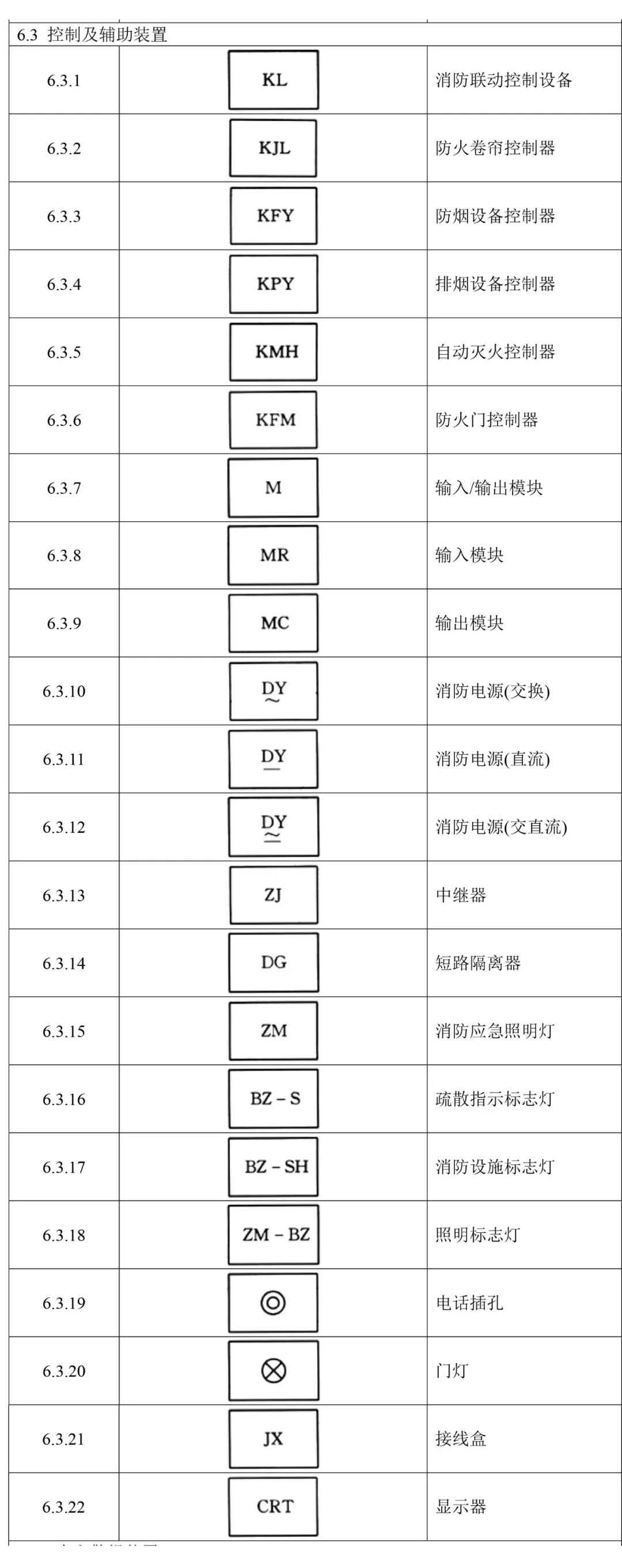 火災(zāi)報警設(shè)備獨(dú)立圖形符號