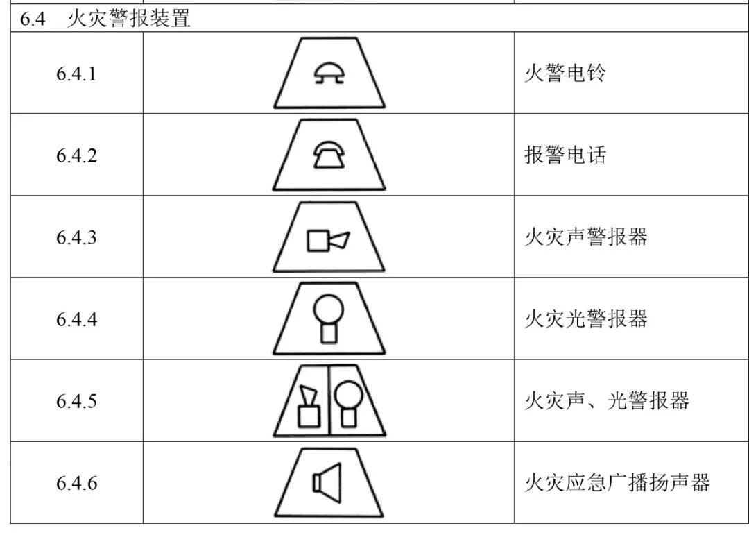 火災(zāi)報警設(shè)備獨(dú)立圖形符號
