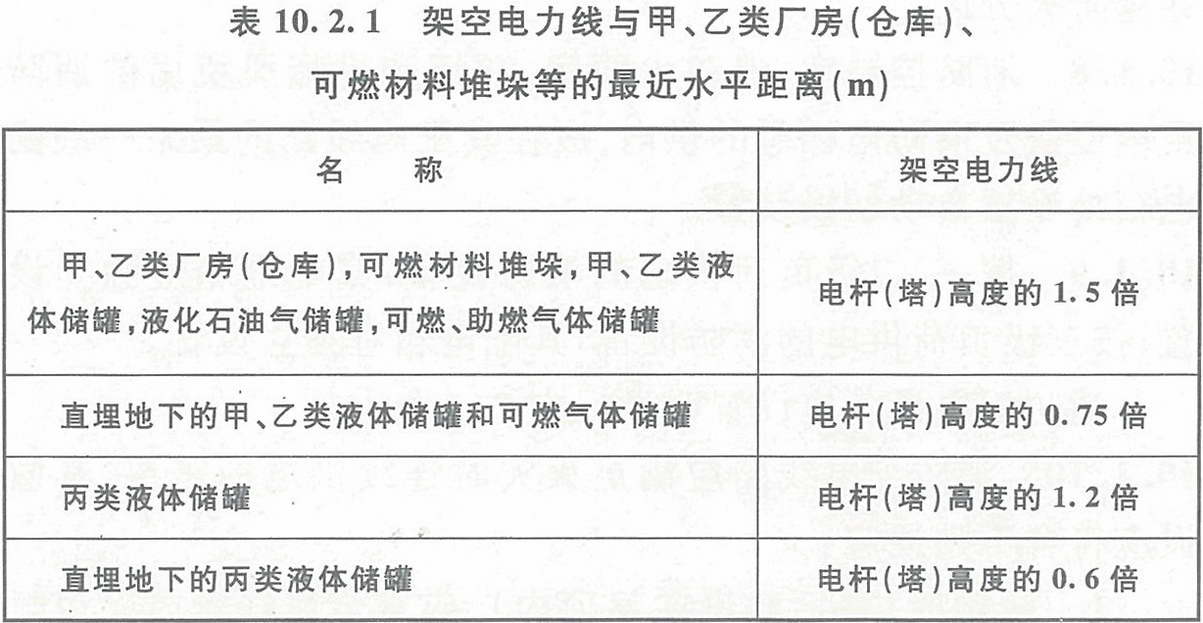 表10.2.1  架空電力線與甲、乙類廠房（倉庫）、可燃材料堆垛等的最近水平距離（m）