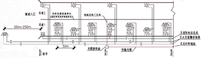 道路隧道火災(zāi)自動(dòng)報(bào)警系統(tǒng)平面示意圖