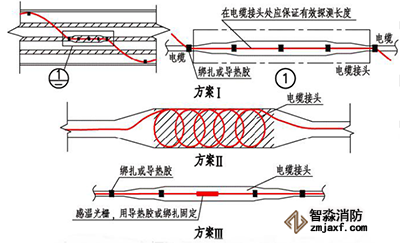 線型感溫火災(zāi)探測(cè)器在電纜接頭處敷設(shè)的示意圖