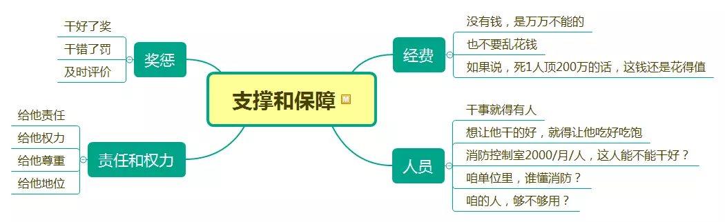 如何去支撐和保障？