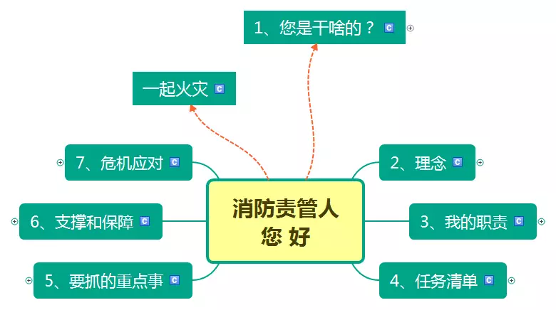 宏觀看一下