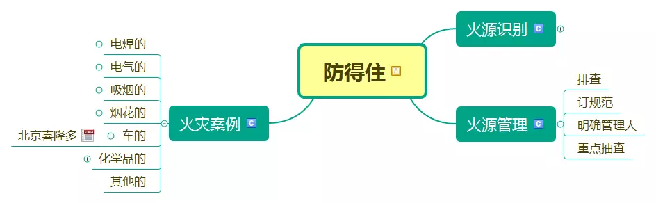 什么是防得??？
