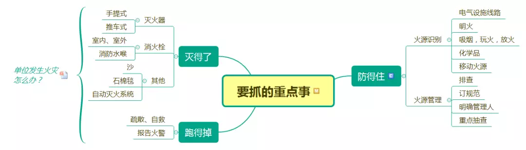 要抓的重點事