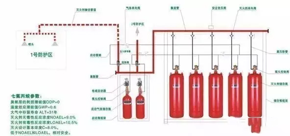 氣體滅火系統(tǒng)