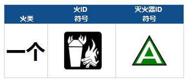 A類火災(zāi)