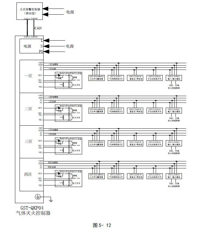  GST-QKP04、GST-QKP04/2氣體滅火控制器系統(tǒng)應用圖