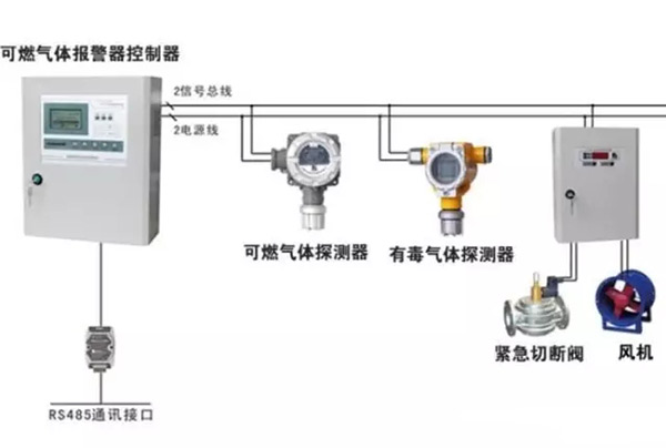  可燃?xì)怏w探測(cè)報(bào)警系統(tǒng)的構(gòu)成如圖所示。