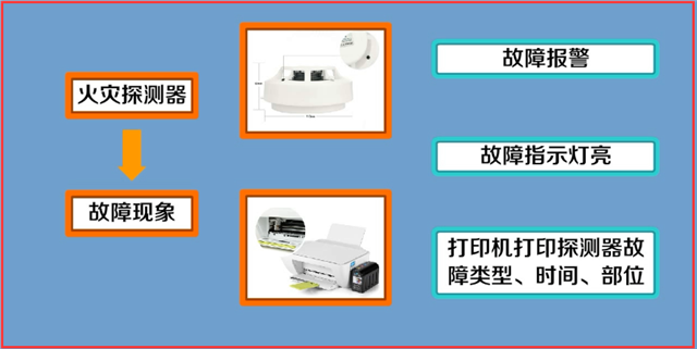 火災(zāi)自動報(bào)警系統(tǒng)故障處理