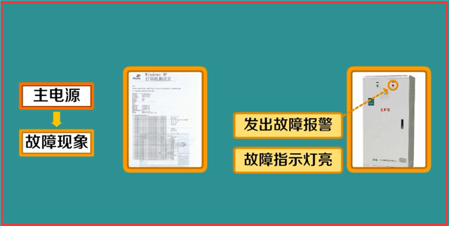 火災(zāi)自動報(bào)警系統(tǒng)故障處理
