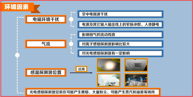 火災(zāi)自動報(bào)警系統(tǒng)故障處理