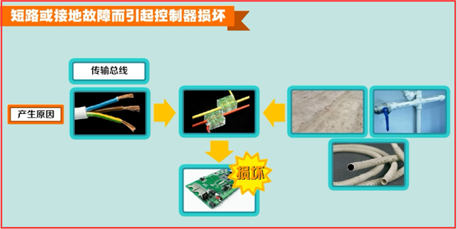 火災(zāi)自動報(bào)警系統(tǒng)故障處理