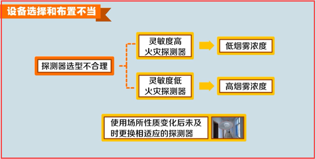 火災(zāi)自動報(bào)警系統(tǒng)故障處理
