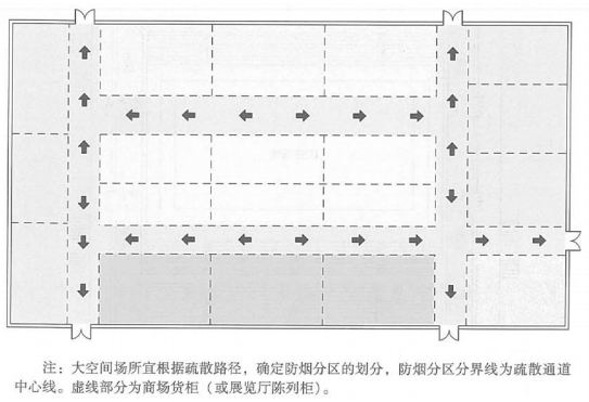 展覽廳、營業(yè)廳中由展柜、貨柜等分隔形成的用于人員通行的通道