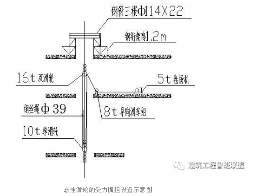 懸掛滑輪的受力橫擔(dān)設(shè)置示意圖