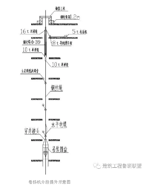 卷揚(yáng)機(jī)分段提升示意圖