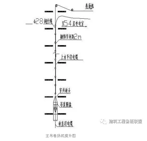 主吊卷揚(yáng)機(jī)提升圖