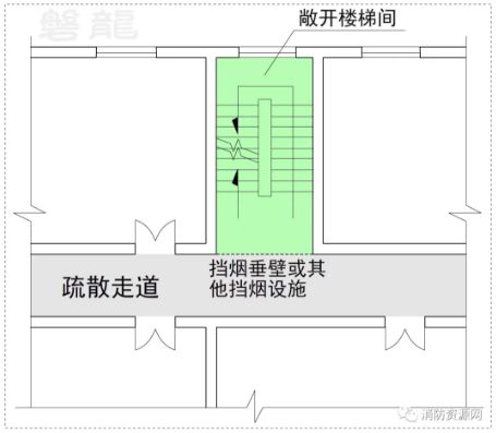 需要設(shè)置排煙設(shè)施的疏散走道，其敞開樓梯間部位應設(shè)置擋煙垂壁或其他擋煙設(shè)施