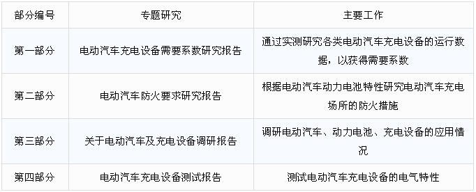 《電動(dòng)汽車(chē)充換電設(shè)施系統(tǒng)設(shè)計(jì)標(biāo)準(zhǔn)》關(guān)鍵技術(shù)的研究
