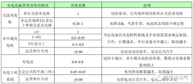 《電動(dòng)汽車(chē)充換電設(shè)施系統(tǒng)設(shè)計(jì)標(biāo)準(zhǔn)》