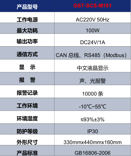 海灣GST-SCS-M101消防余壓監(jiān)控器技術參數